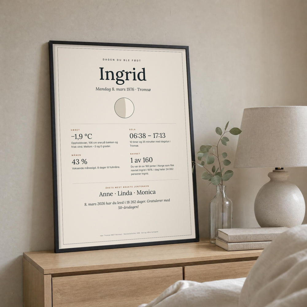 Plakat-designet for Ingrid, født i Tromsø i 1976
