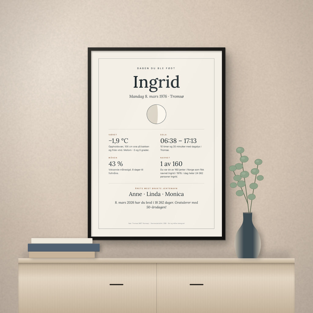Plakat for Ingrid, født 8. mars 1976 i Tromsø, med 106 cm snø den dagen. Svart treramme.