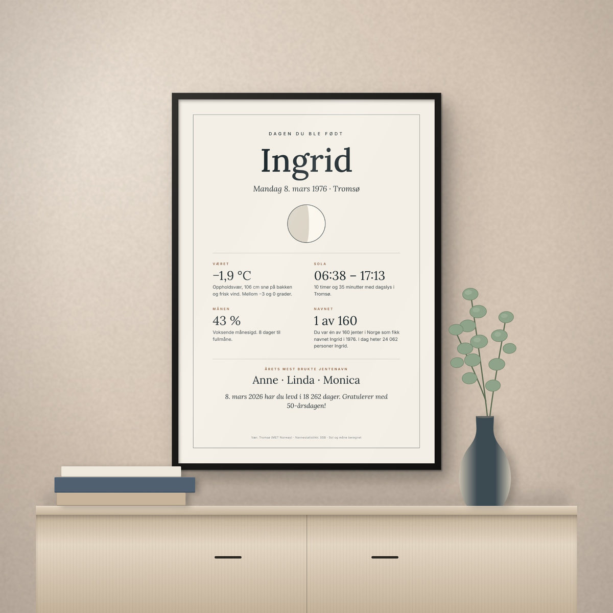 Plakat for Ingrid, født 8. mars 1976 i Tromsø, med 106 cm snø den dagen. Svart treramme.